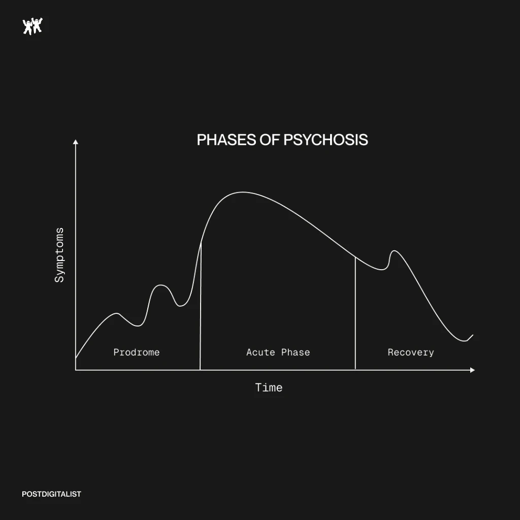 release image
