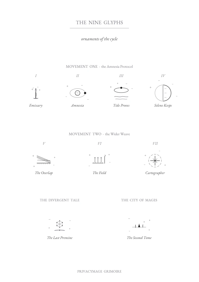 glyphs