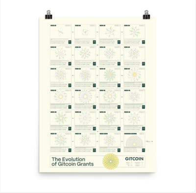GG History Poster: The Evolution of Gitcoin Grants