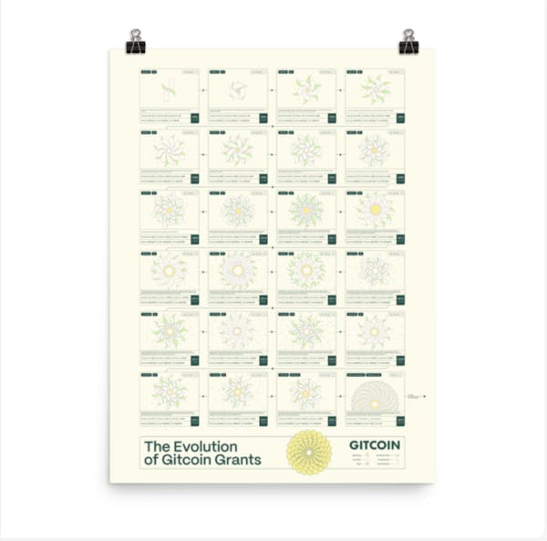 GG History Poster: The Evolution of Gitcoin Grants