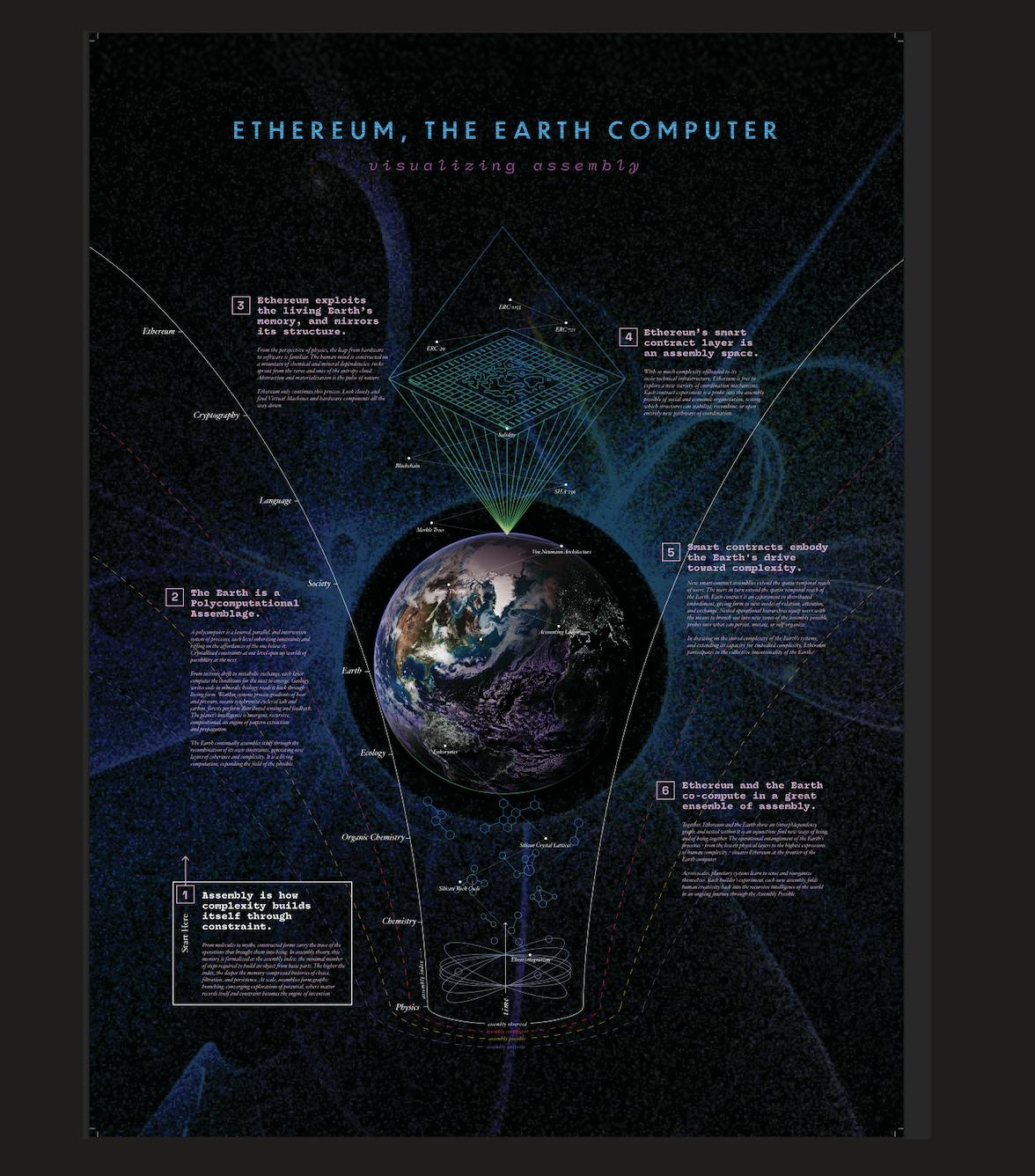 Ethereum As Assembly Poster