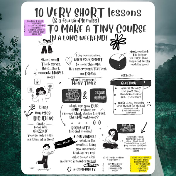 10 Very Short Lessons (and a few simple rules) for Creating a Tiny Course in a Long Weekend