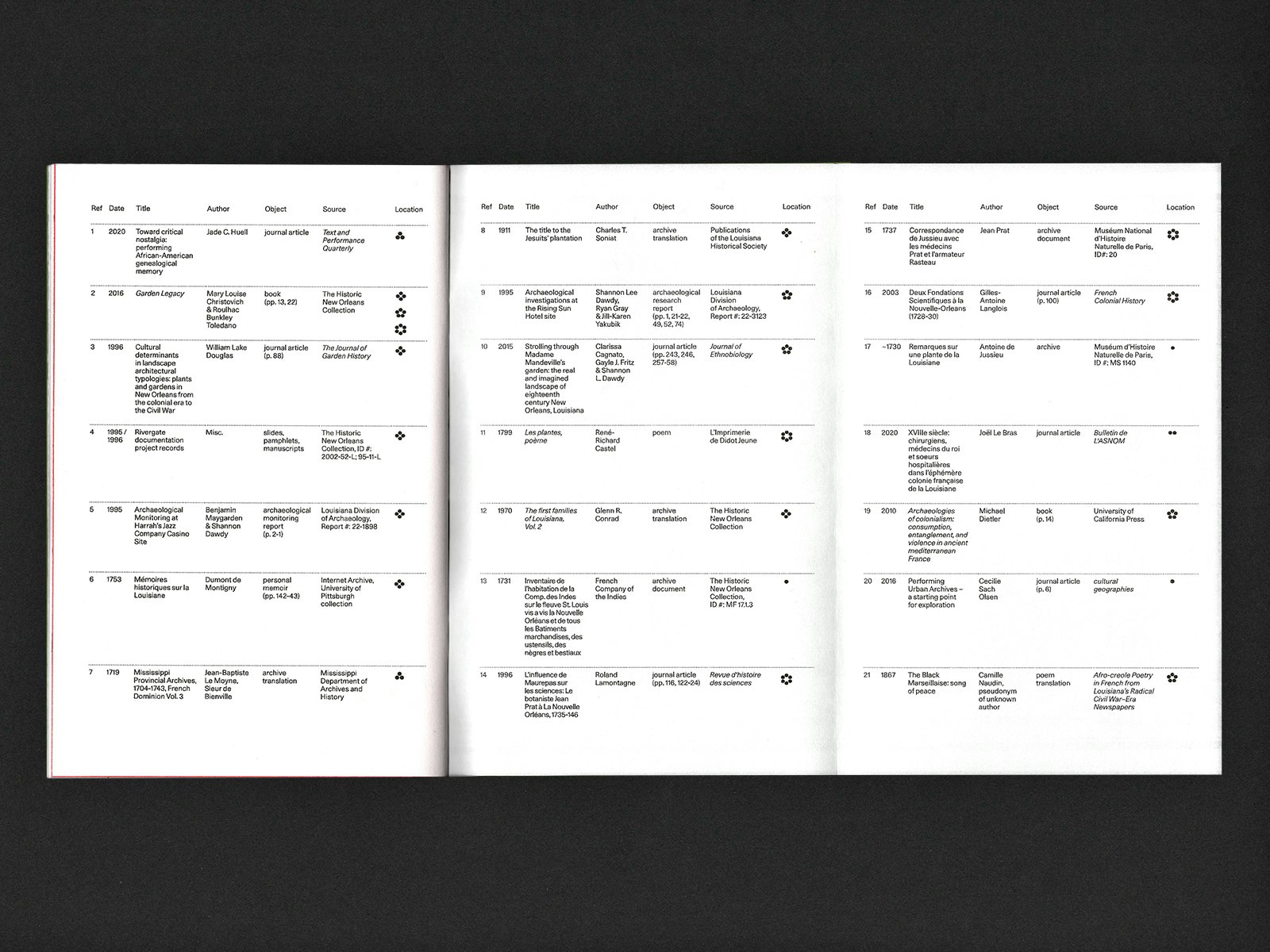 Map Reverse location Tri-fold
