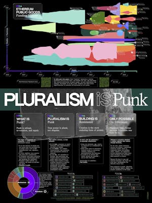 Pluralism is Punk: Ethereum Public Goods Funding History Poster