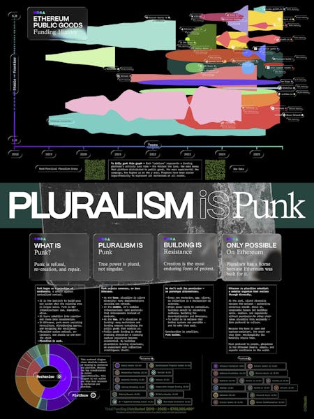 Pluralism is Punk: Ethereum Public Goods Funding History Poster